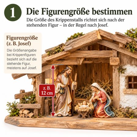 Krippengröße bestimmen: Figurengröße von Josef als Maß für den passenden Krippenstall